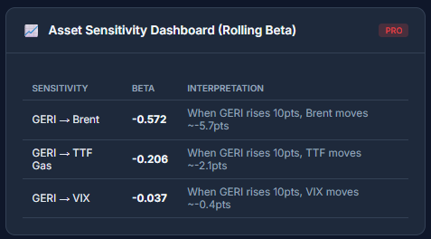 Asset Sensitivity Dashboard (Rolling Beta) preview