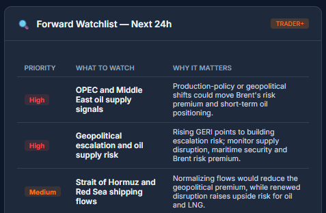 Forward Watchlist preview