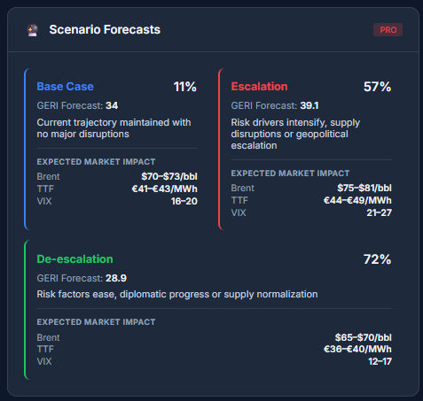 Scenario Forecasts preview